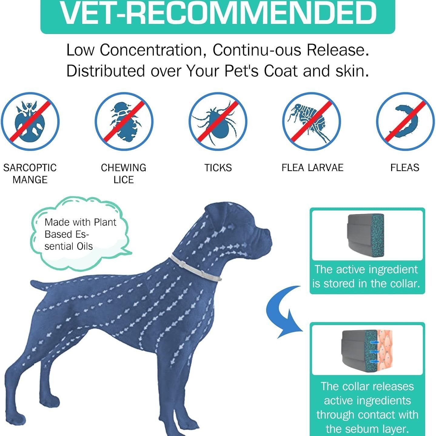 Pet Cat Dog Pet Insect Repellent Collar - Image 5